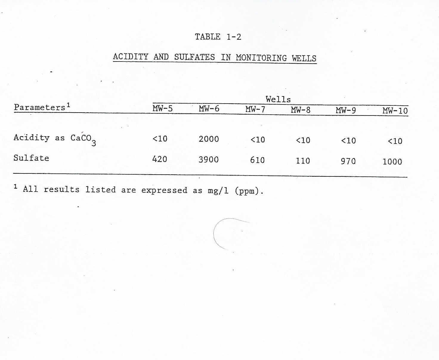 delta_1984_soil_water_test_app1_2.jpg