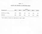 delta_1984_soil_water_test_app1_2_small.jpg