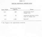 delta_1984_soil_water_test_app2_2_t2_1_small.jpg
