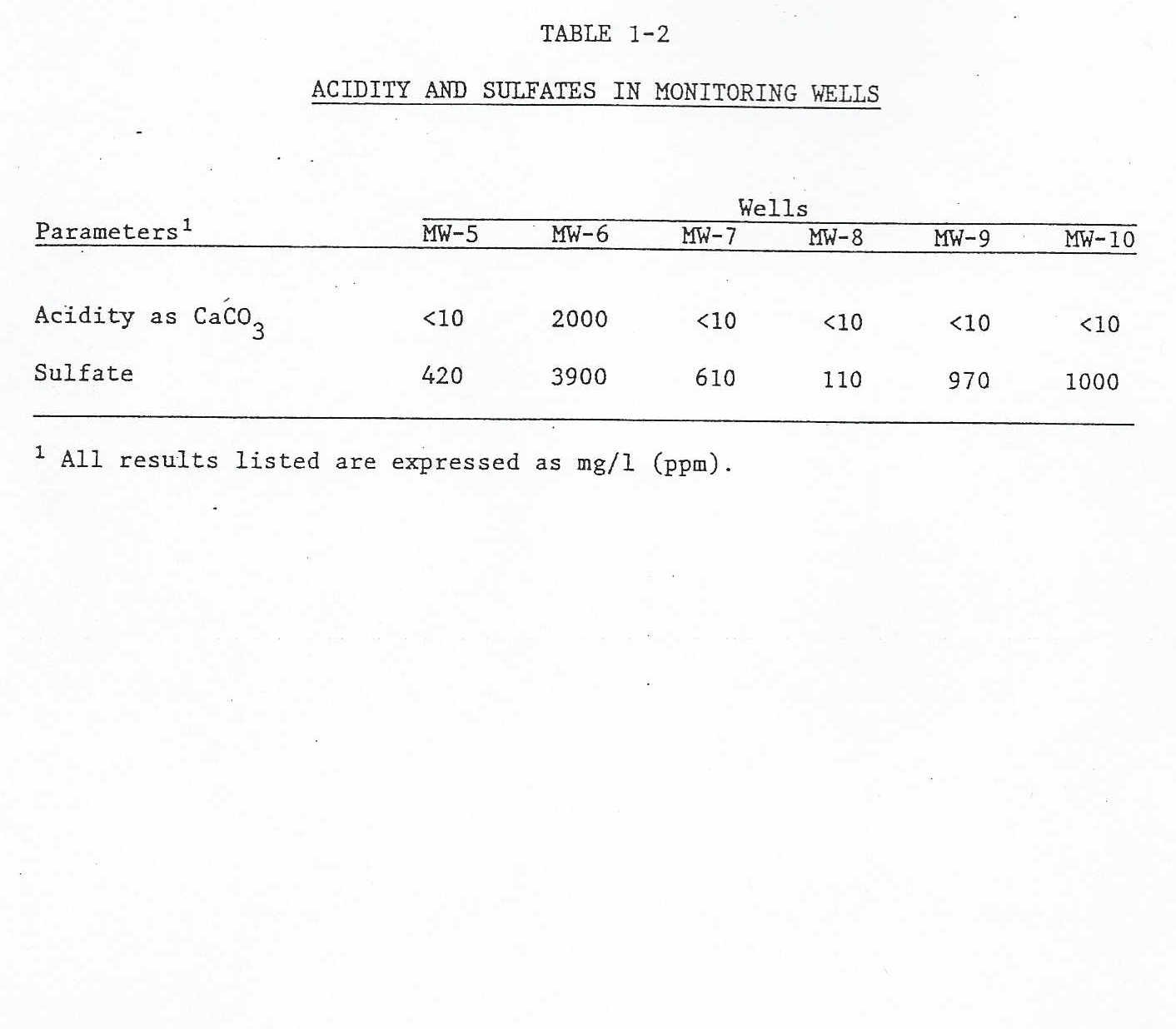 delta_1984_soil_water_test_app3_t1_2.jpg
