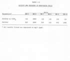 delta_1984_soil_water_test_app3_t1_2_small.jpg
