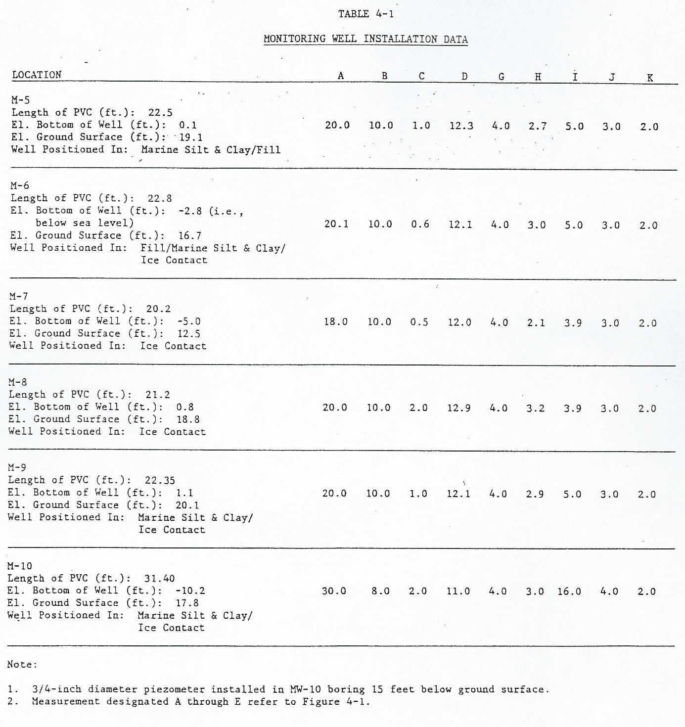 delta_1984_soil_water_test_app4_monwell_3.jpg