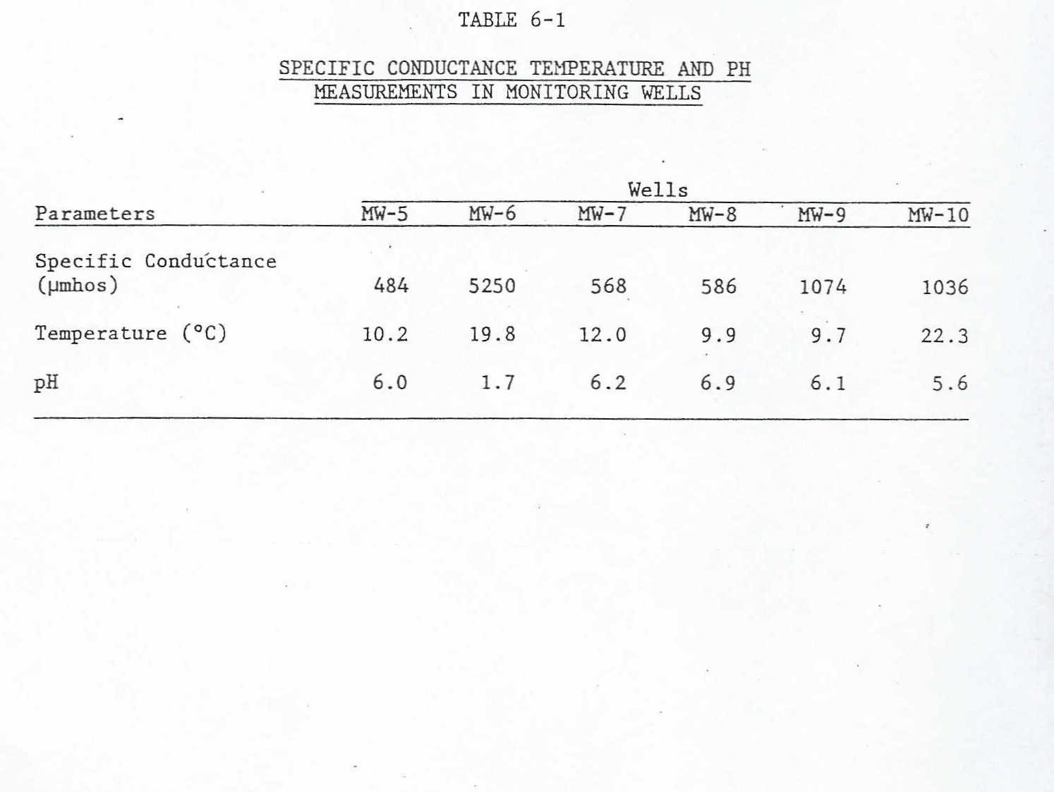 delta_1984_soil_water_test_app4_monwell_4b.jpg