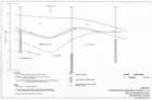 delta_1984_soil_water_test_pga12_fig6_interp_geoprofile_small.jpg